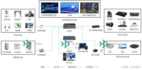 展廳多媒體中控系統集成技術對比與計算機系統維護策略